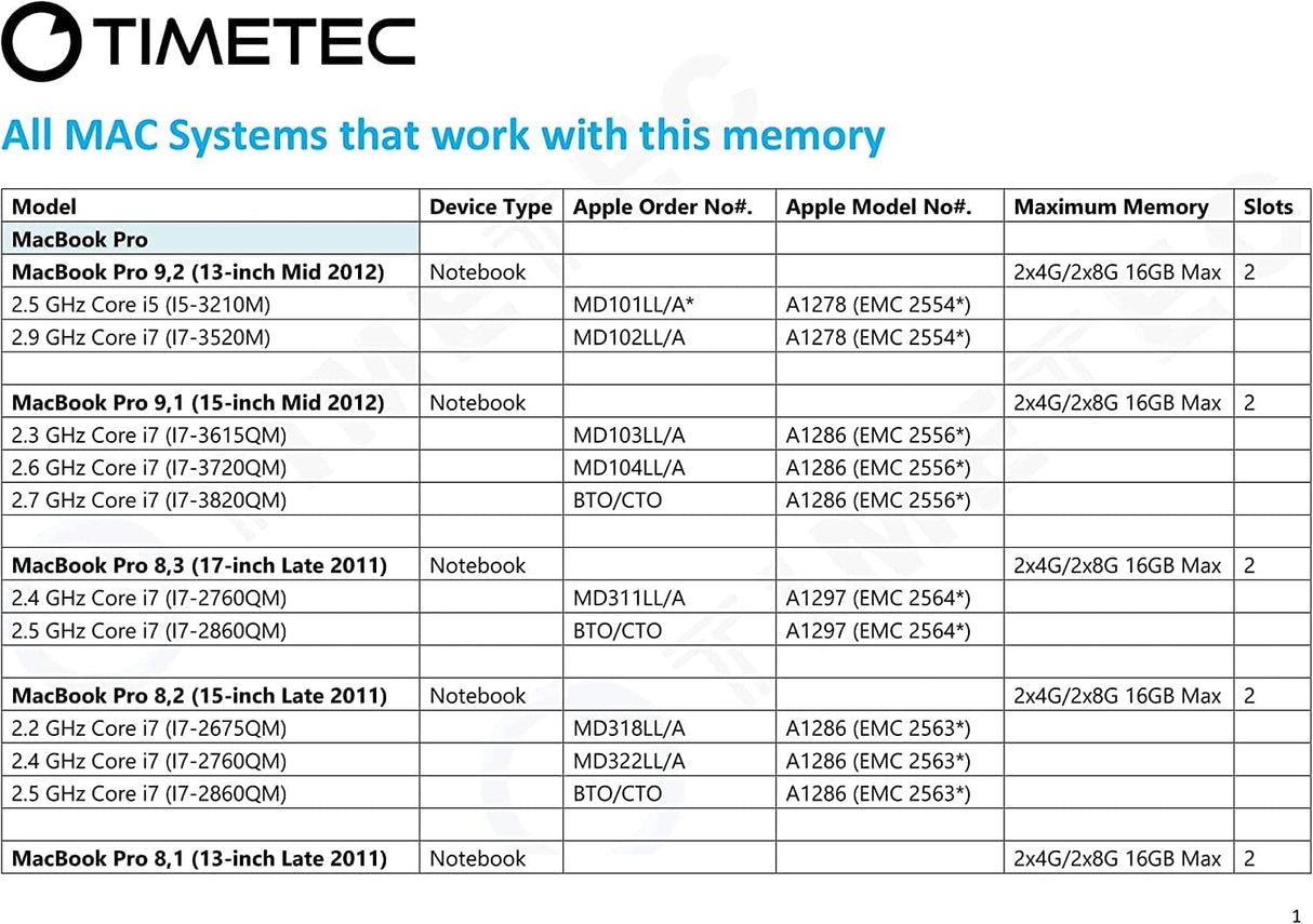 KIT de Memorias Timetec de 16GB (2x8GB) Compatible para Apple DDR3L 1600MHz
