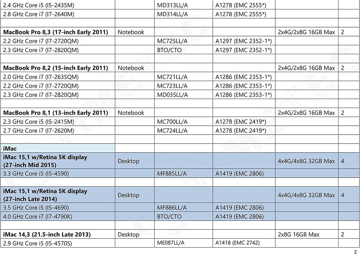 KIT de Memorias Timetec de 16GB (2x8GB) Compatible para Apple DDR3L 1600MHz