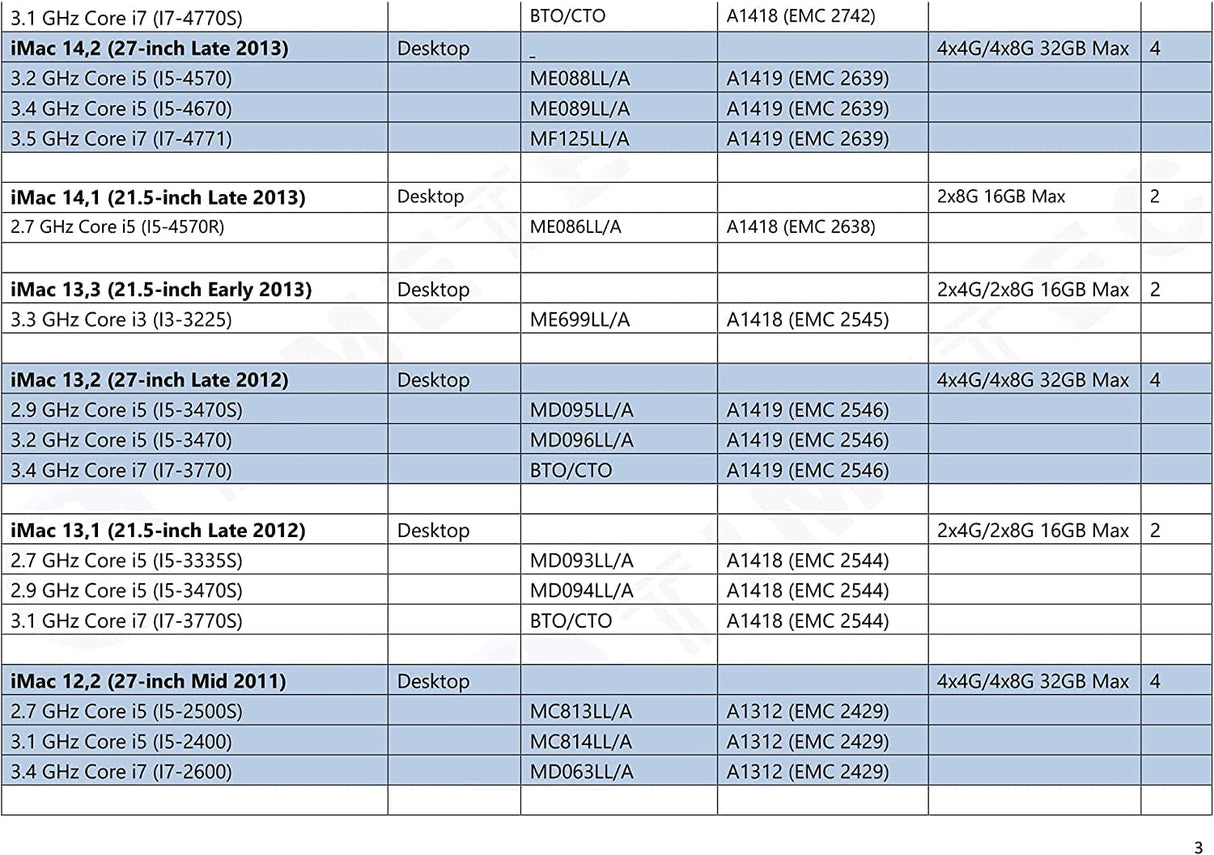 KIT de Memorias Timetec de 16GB (2x8GB) Compatible para Apple DDR3L 1600MHz