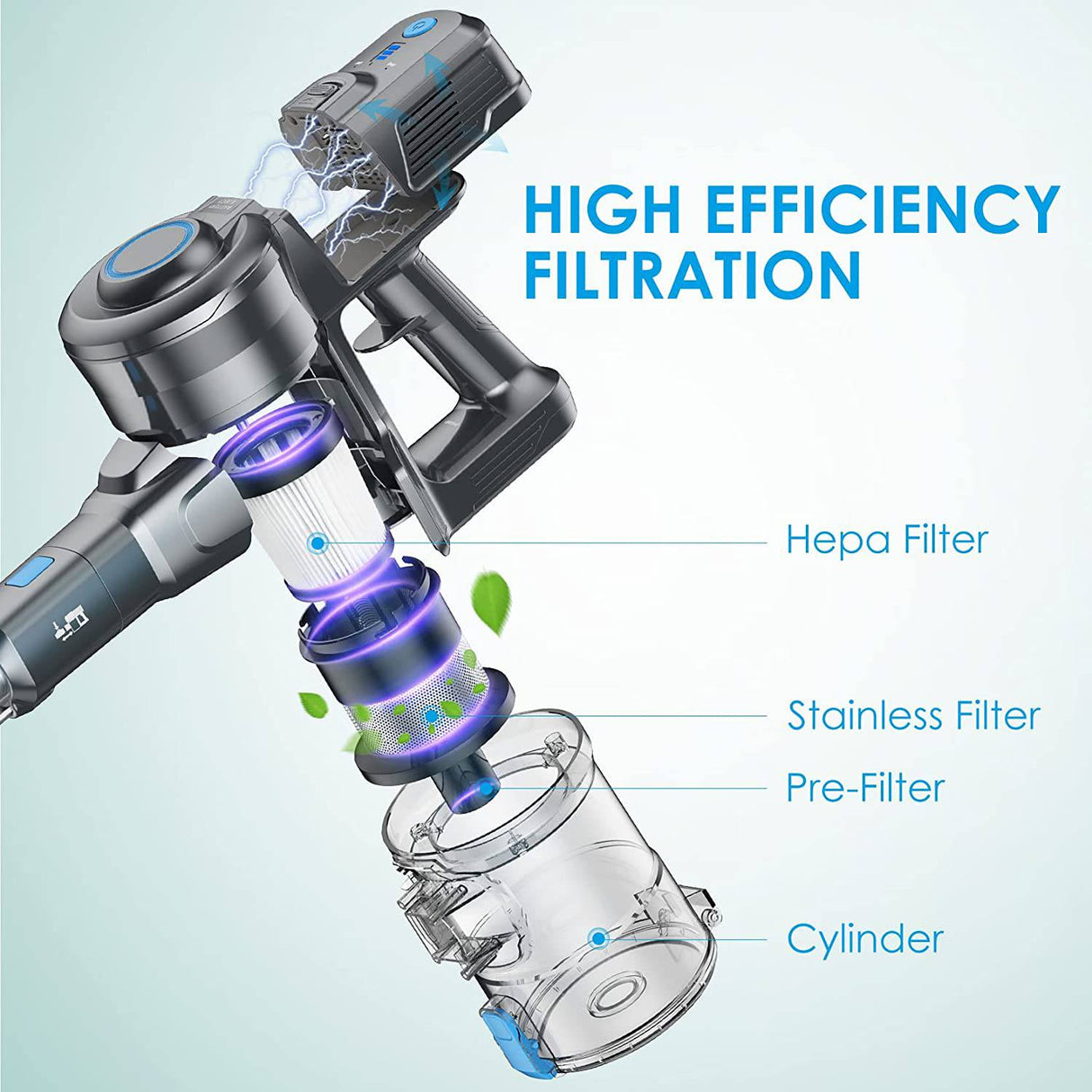 Aspiradora Oraimo Stick, aspiradora inalámbrica con autosoporte, aspiradora inalámbrica con batería desmontable de 35 minutos de funcionamiento, aspiradora liviana 4 en 1 con LED para piso de madera dura, alfombra, baldosas de mármol - DIGVICE MX