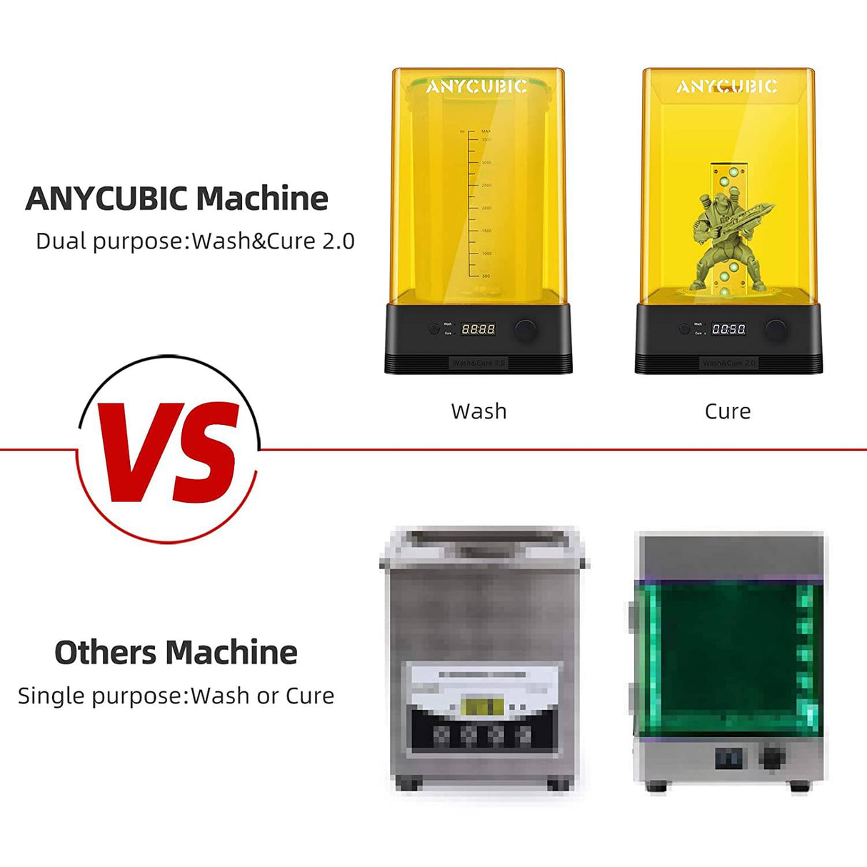 Estación de lavado y curado ANYCUBIC, máquina de lavado y curado 2.0 2 en 1 actualizada para Mars Anycubic Photon S Photon Mono LCD SLA DLP Modelos de impresora 3D Caja de resina de curado rotativo UV - DIGVICE MX