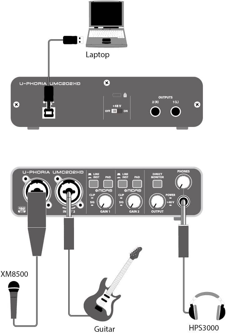Behringer U-Phoria UMC202HD