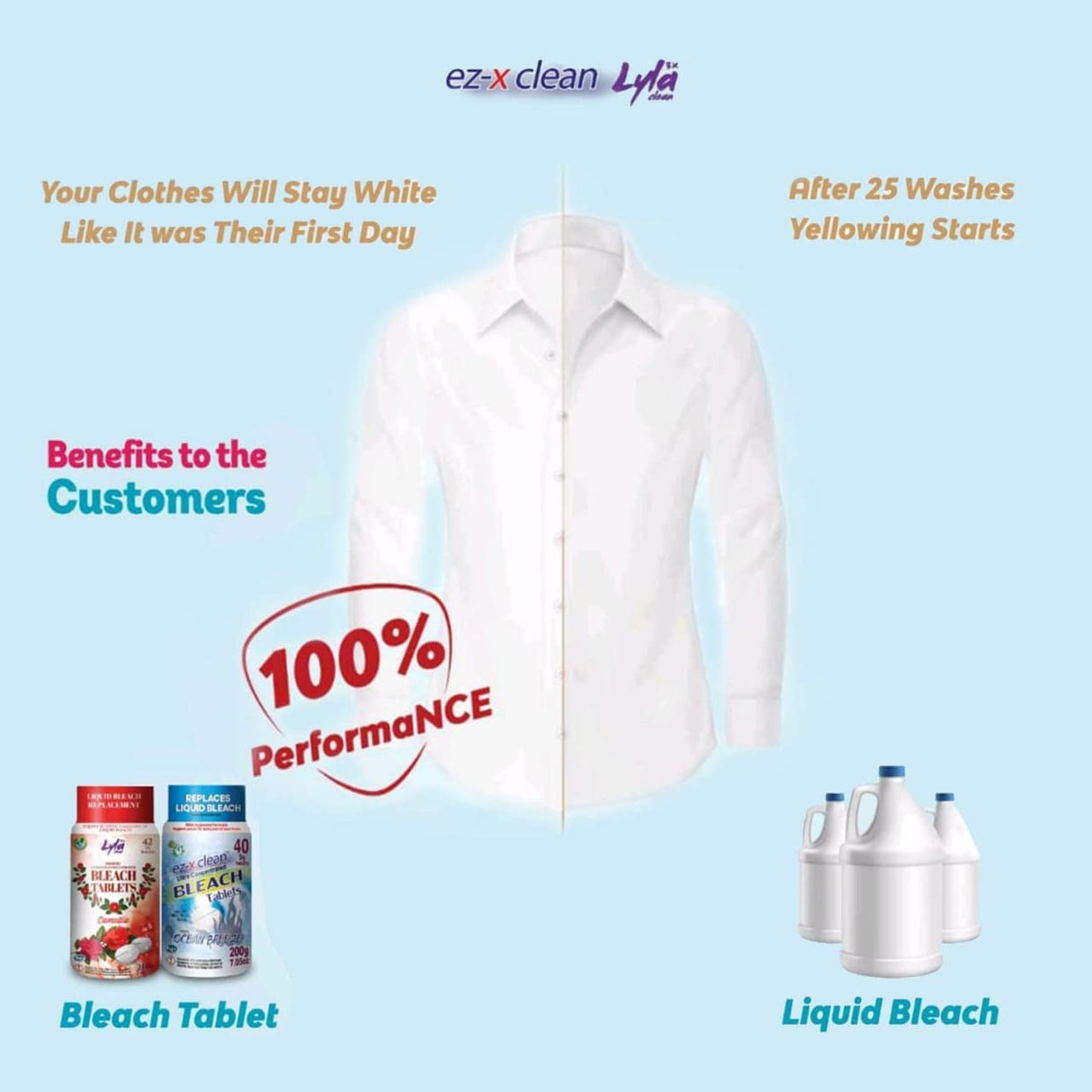 Tabletas Lyla 3X Clean Ultra Max Bleach para lavandería y limpieza. 42 tabletas de 7.4 oz sin fosfato reemplaza el blanqueador líquido (Camellia) - DIGVICE MX