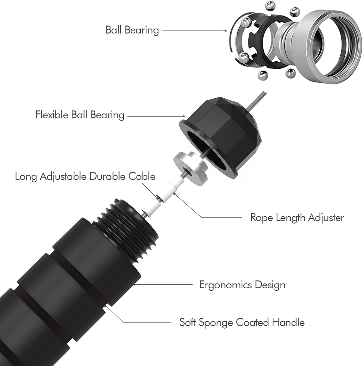 Loocio - Cuerda para saltar, cable de cuerda para saltar de velocidad rápida sin enredos con rodamientos de bolas