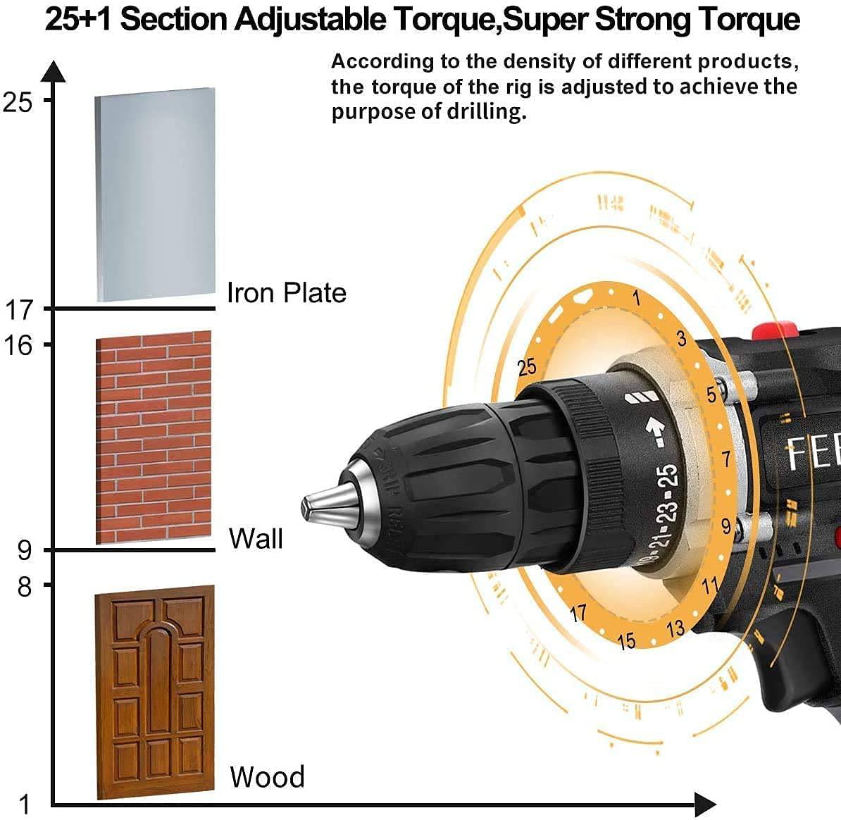 FEEYOO - Juego de taladro inalámbrico con 2 baterías, 12.8V 28Nm potente destornillador eléctrico conjunto de 31 piezas (2x3900mAh baterías, 2 velocidades, 25+1 embrague, 0.394 in mandril automático, luz LED incorporada) para proyectos de bricolaje - DIGVICE MX