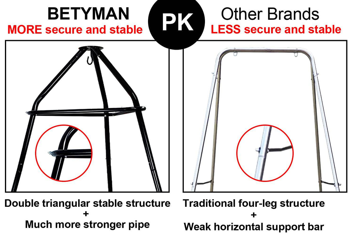 BETYMAN - Baby Jumper con soporte, Baby Bouncer Bumper Jumper Juego de ejercicios de fácil configuración para bebés activos a los que les encanta saltar y divertirse, adecuado para interiores y exteriores - DIGVICE MX