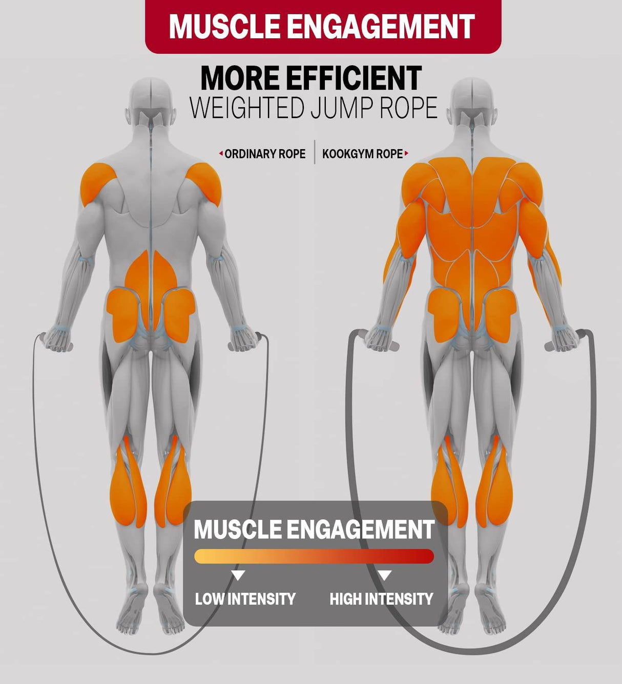 KOOKGYM - Cuerda de saltar ponderada para fitness, cuerdas de saltar pesadas de 3 libras para hacer ejercicio