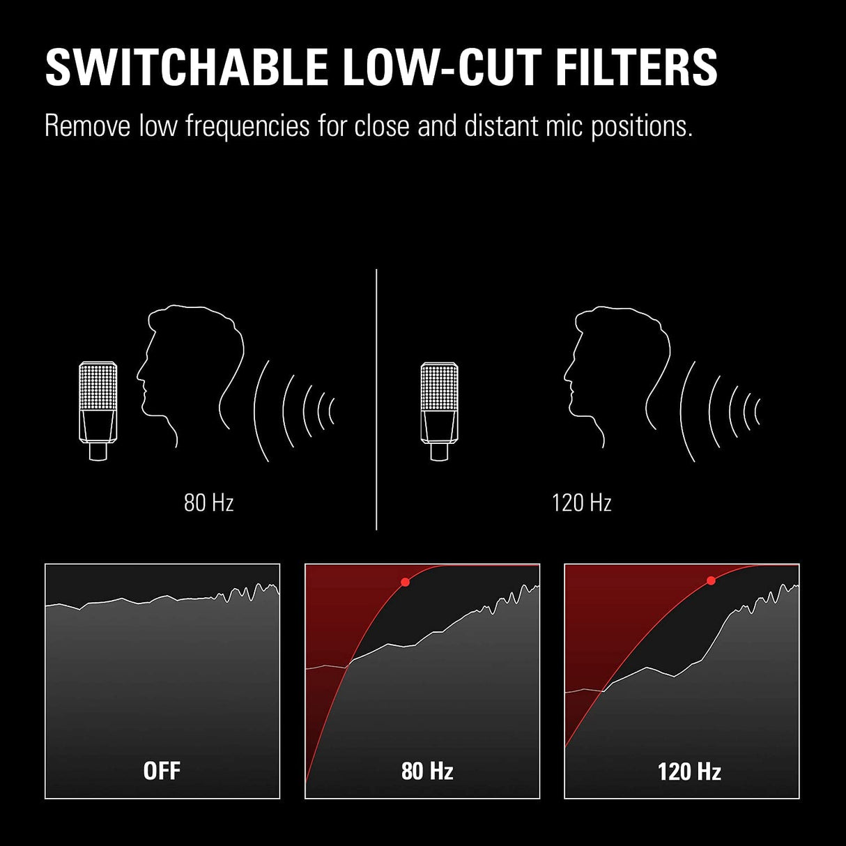 Elgato Wave XLR - Mezclador de audio y preamplificador de 75 db para micrófono XLR a USB-C, interfaz de control con alimentación fantasma de 48 V, Tap-to-Mute, software de mezcla digital para transmisión, grabación, podcasting