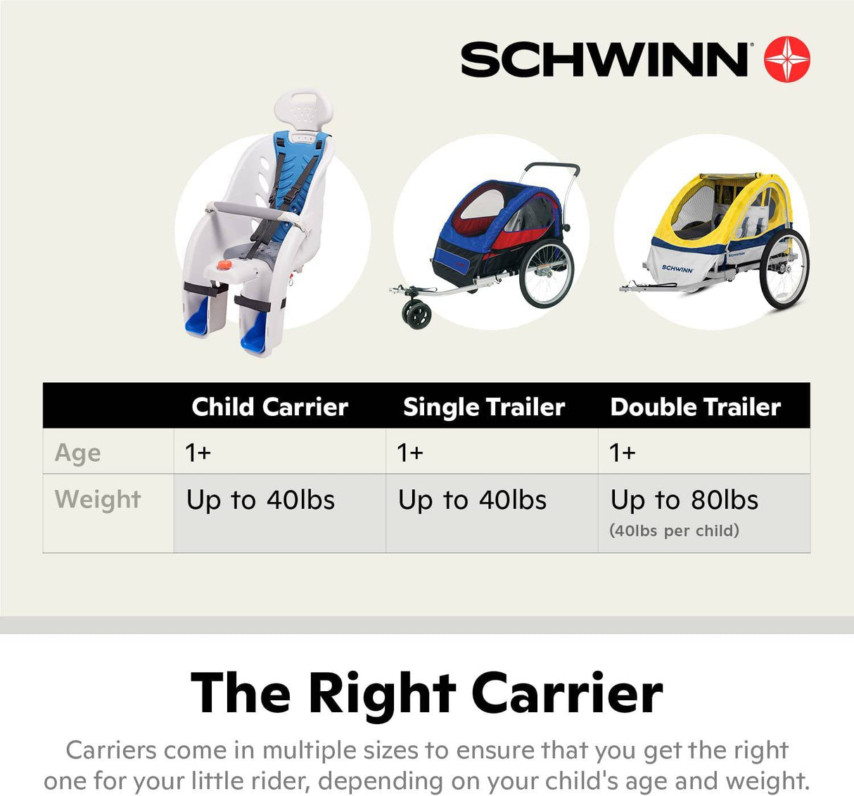 Schwinn Deluxe Portabebés montado en bicicleta/Asiento de bicicleta para niños, niños pequeños y niños - DIGVICE MX