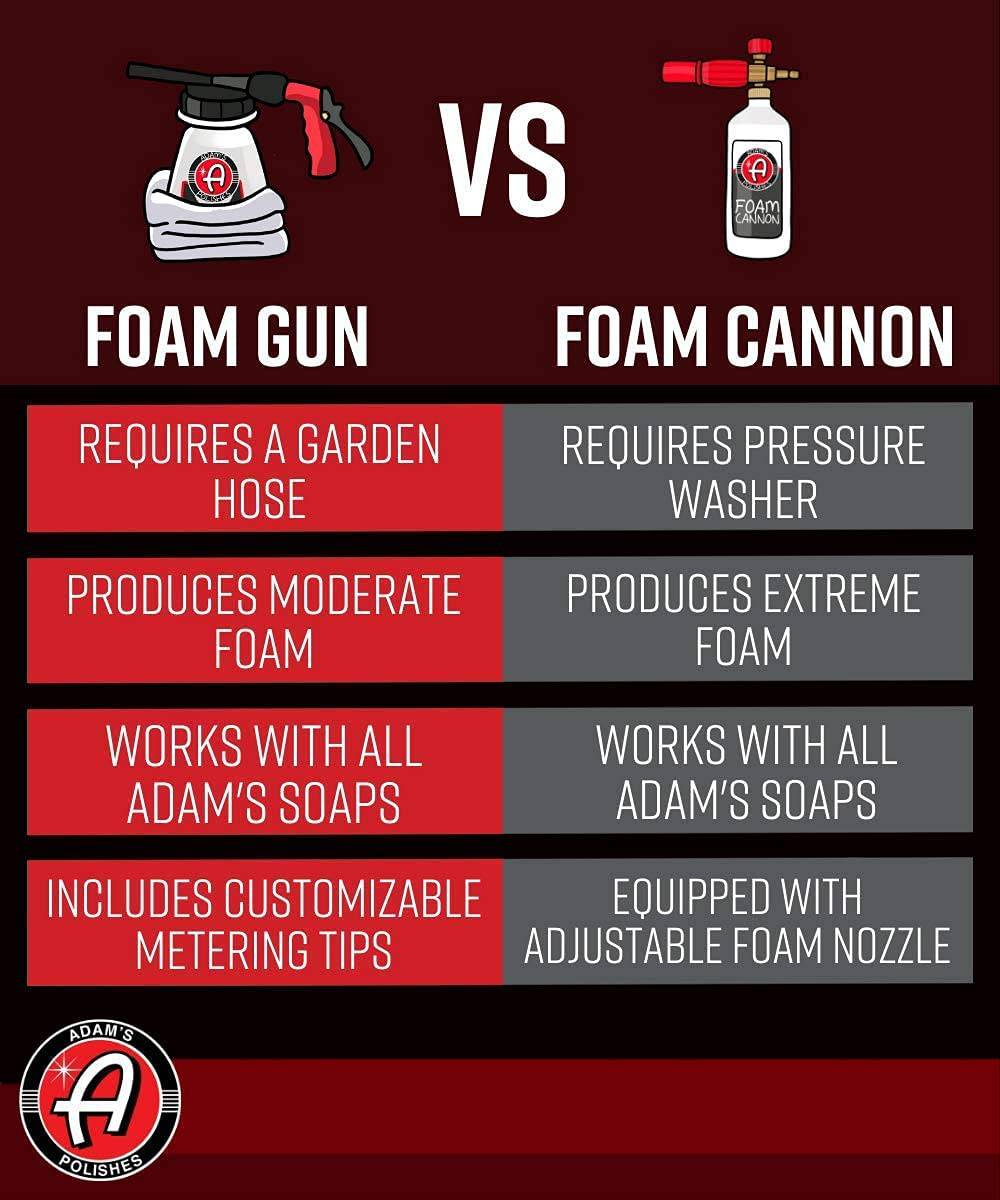 Adam’s Standard Foam Gun - Suministros de herramientas de limpieza y lavado de autos | Kit de lavado de autos Champú de jabón y manguera de jardín para espuma espesa | No requiere lavadora a presión | Herramienta de detallado de automóviles