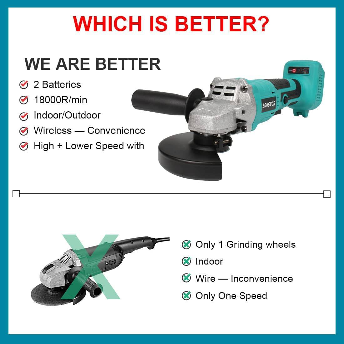 Amoladora angular inalámbrica BONSBOR Amoladoras de metal de velocidad variable de 18 V con motor sin escobillas y sistema de enfriamiento doble, ruedas de corte de 5 ", 18000 RPM - DIGVICE MX