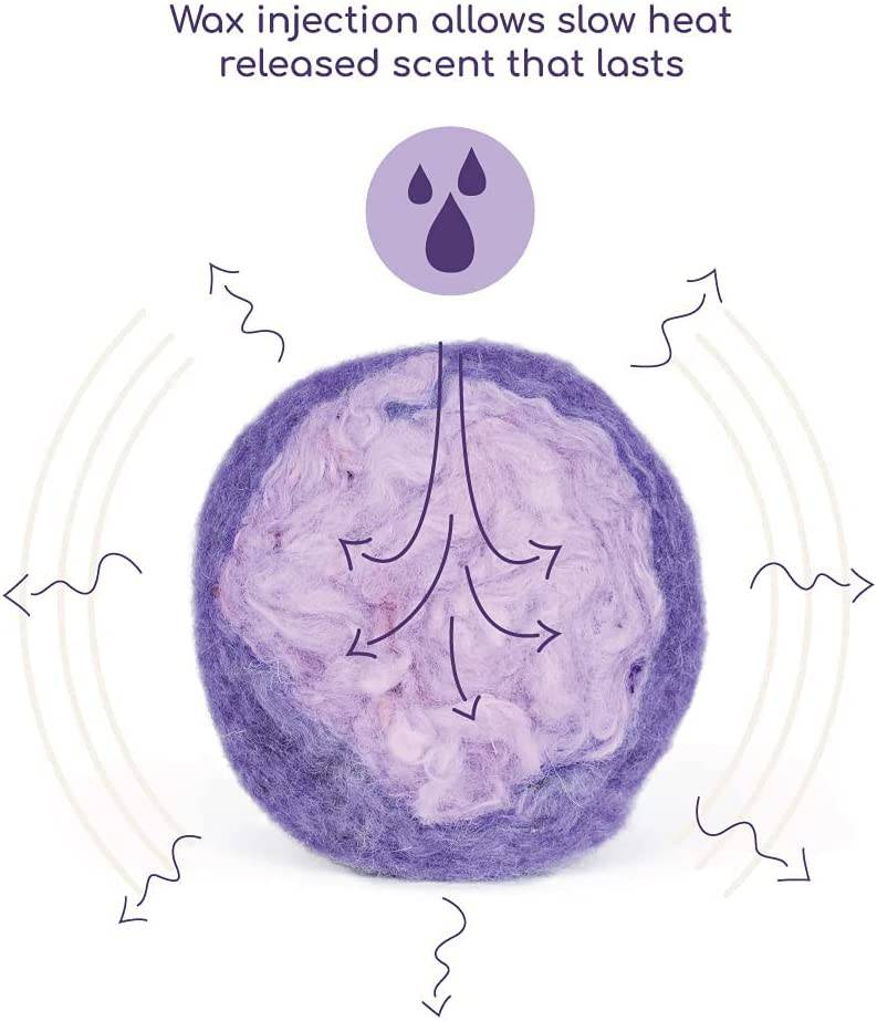 The Purple Lamb Scented Wool Dryer Balls Laundry - Lavanda infundida - Bola de secadora antiestática - Paquete XL de 6 - Suavizante de tela 100% orgánico - Acortar el tiempo de secado - Hecho a mano en Nepal (paquete de 6) - DIGVICE MX