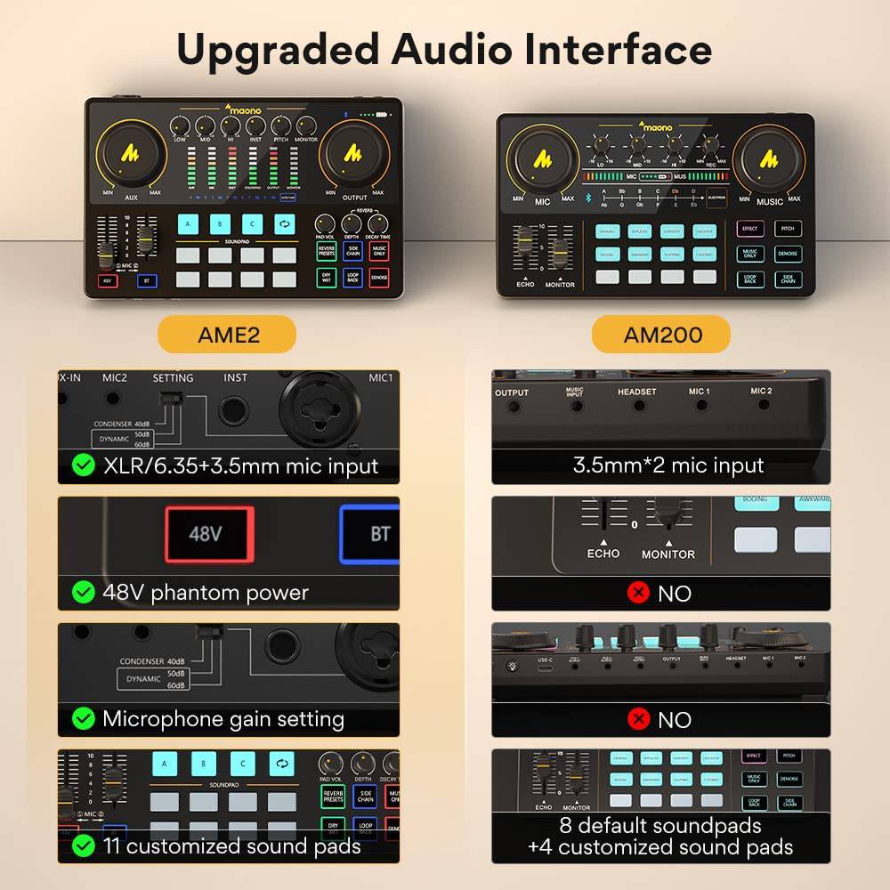 MAONO - Paquete de equipo de podcast-Interfaz de audio-Micrófono de condensador MaonoCaster-Estudio de producción de podcast todo en uno para grabación, transmisión (AME2A)