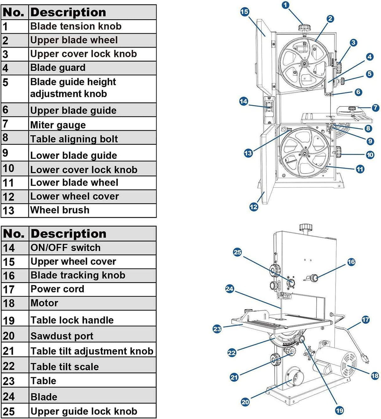 Sierra de cinta Woodskil 3A de 9 pulgadas, motor de inducción de bajo ruido de 2500FPM y 1720RPM, sierra de cinta antivibración con base de acero y mesa de aluminio fundido, llave de seguridad extraíble, sierra de cinta de banco con guía - DIGVICE MX