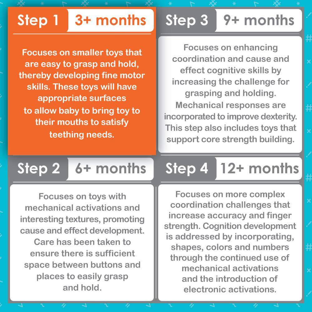 SMART STEPS by baby trend Jammin' Gym con Play Mat - DIGVICE MX