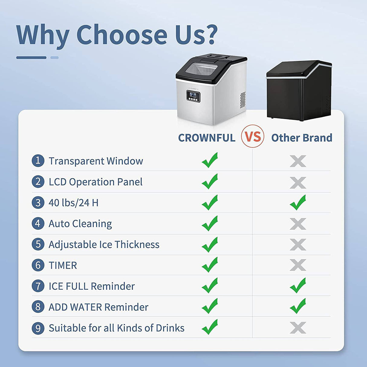 CROWNFUL - Máquina para hacer hielo, encimera, 40 libras/24 horas, 24 cubitos de hielo transparentes en 13 minutos, autolimpieza automática, pantalla LCD, portátil compacta con cuchara y cesta - DIGVICE MX