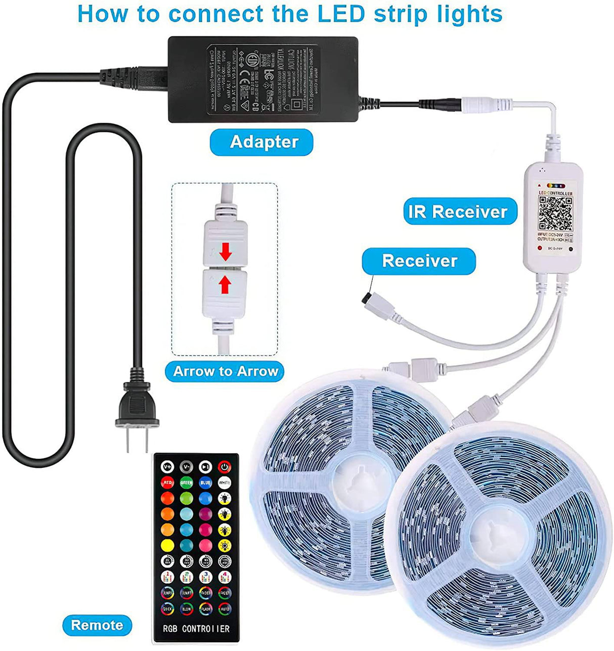 SANWO Tira de luces LED, tira de luces LED RGB de 65,6 pies, control de aplicación para iluminación de habitación, kits de luces de cinta que cambian de color con mando a distancia, tira LED de sincronización de música flexible - DIGVICE MX