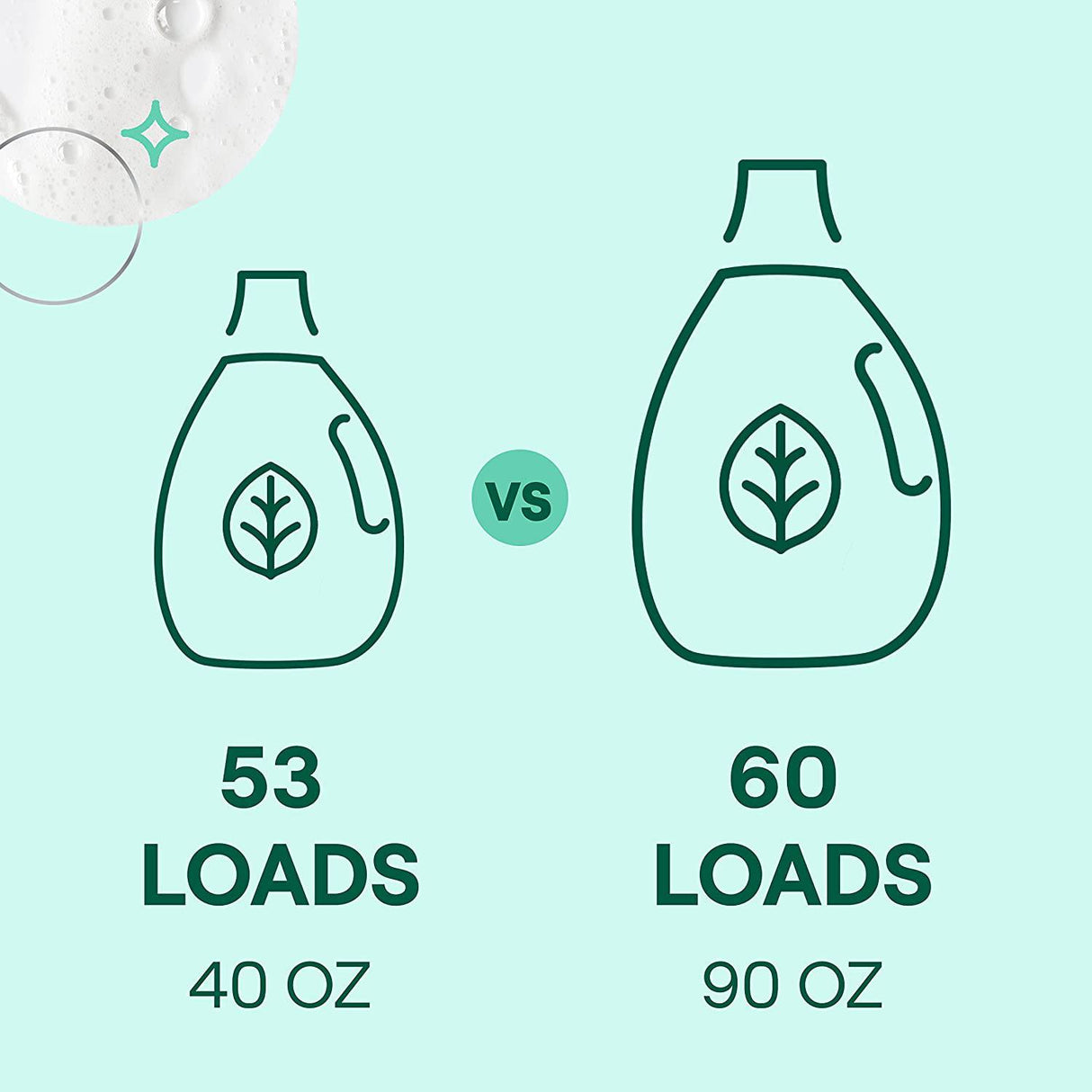 Seventh Generation Detergente concentrado para ropa, aroma de lavanda fresca, 40 oz, paquete de 2 (106 cargas) - DIGVICE MX