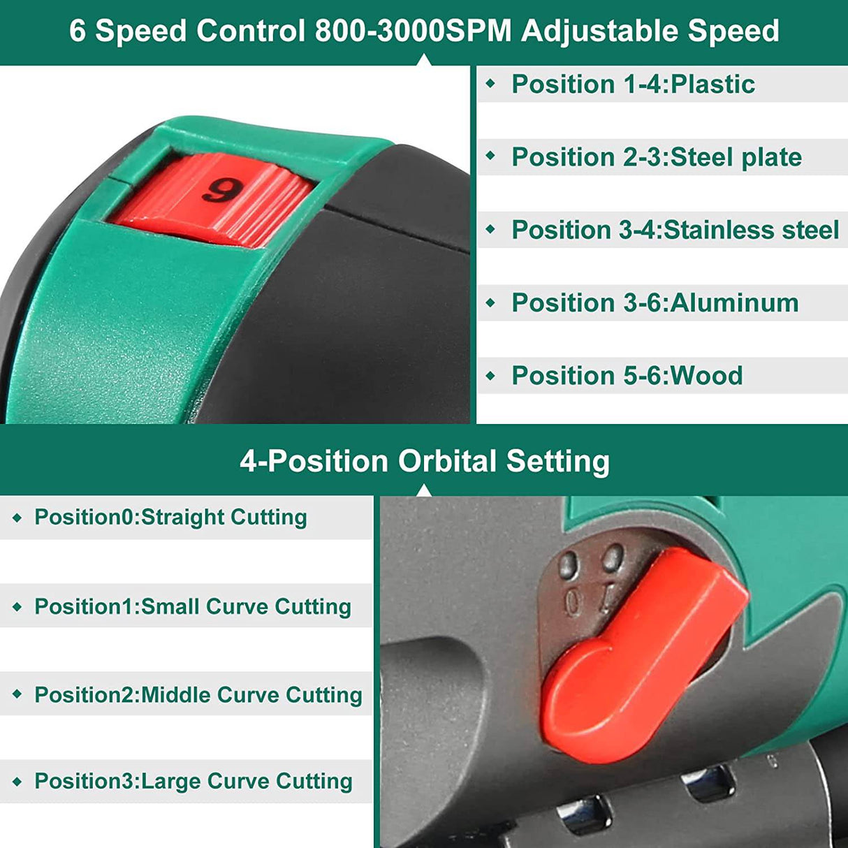 Sierra de calar HYCHIKA, sierra de calar orbital de 6 amperios 750 W 800-3000 SPM con 6 cuchillas de corte, 6 velocidades variadas y 4 juegos orbitales, bisel de ± 45 °, guía láser - DIGVICE MX