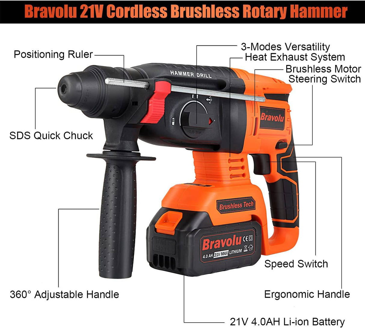 Taladro percutor inalámbrico, Bravolu Brushless 21V 1 pulgada SDS Plus Taladro percutor con 2 baterías de 4.0Ah y cargador rápido, 4 modos y velocidad variable, mango ajustable - DIGVICE MX