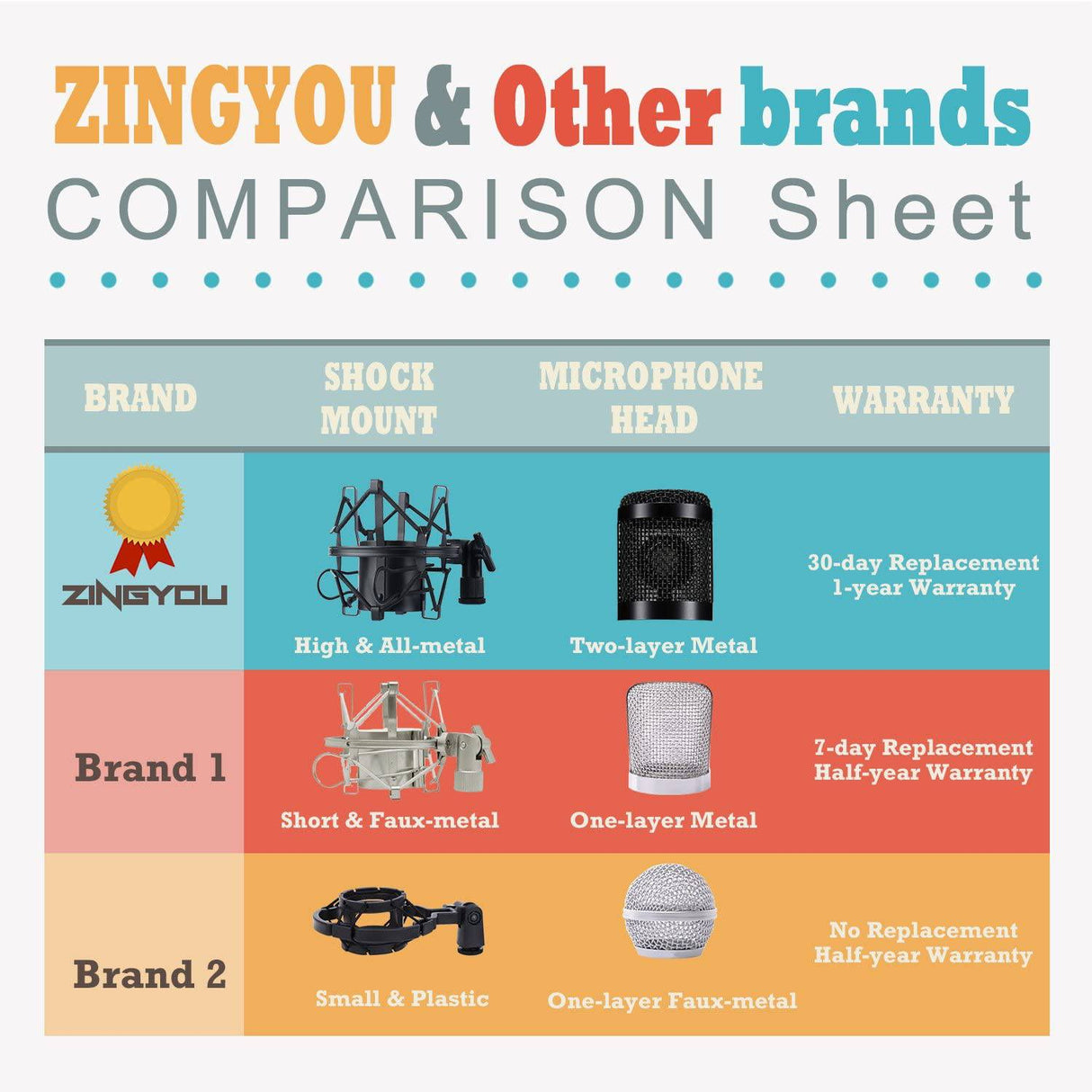 ZINGYOU - Micrófono de condensador, kit de micrófono BM-800 con brazo de tijera de suspensión de micrófono ajustable, soporte de choque de metal y filtro pop de doble capa para grabación y transmisión de estudio (dorado)