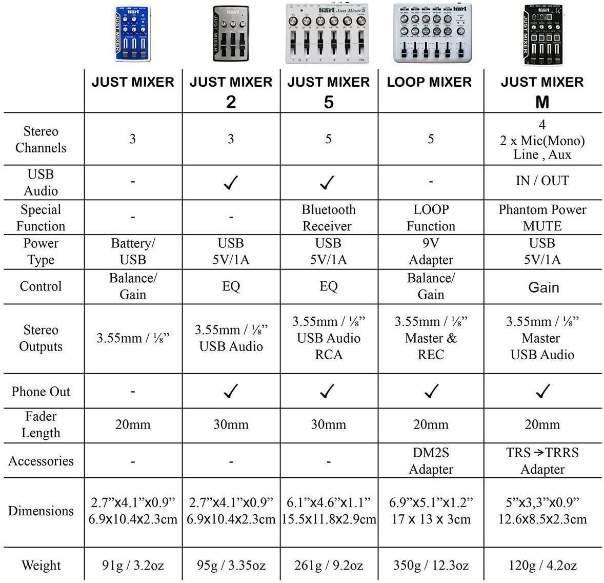 JUST MIXER - Mezclador de audio - Mezclador de audio de bolsillo portátil alimentado por batería/USB con 3 canales estéreo (3,5 mm) más interruptor de encendido/apagado