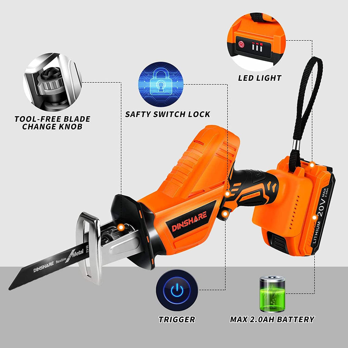 DINSHARE Sierra recíproca inalámbrica: alimentada por batería de 20 V 2,0 Ah con corte de alta eficiencia, cargador rápido de 45 minutos, 6 hojas de sierra, cambio de hoja sin herramientas, - DIGVICE MX