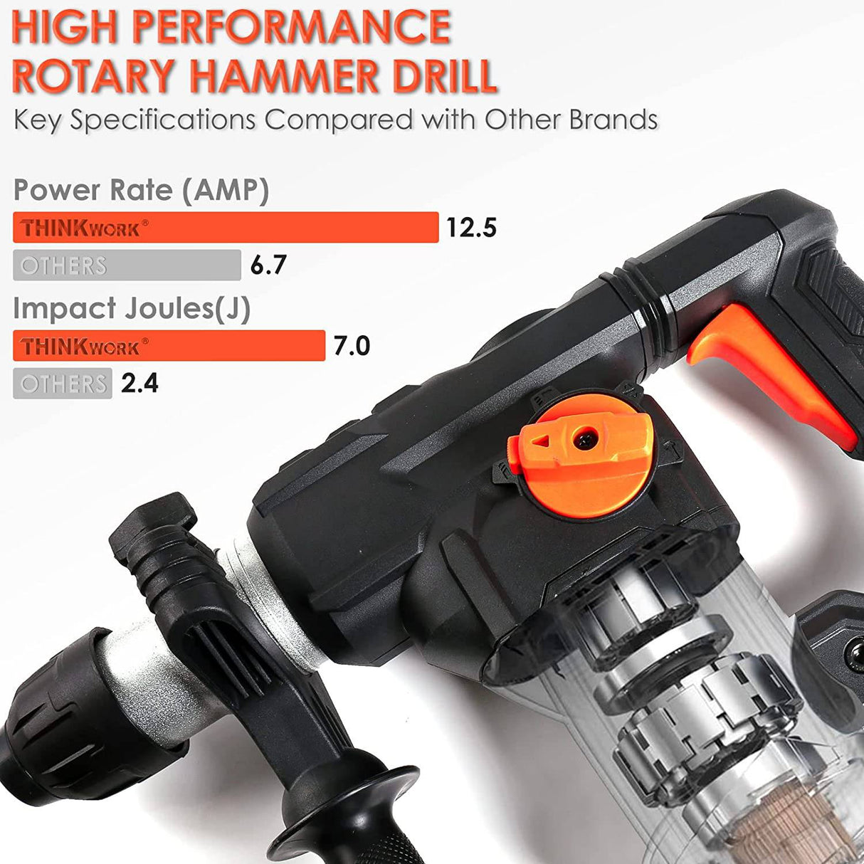 THINKWORK SDS-Plus - Taladro de martillo giratorio resistente de 12,5 amperios, 4350 BPM, 7j, martillo de demolición de 1-1/4 pulgadas con 4 funciones, doble aislamiento, sistema de amortiguación, embrague de seguridad, para hormigón, metal y piedra - DIGVICE MX