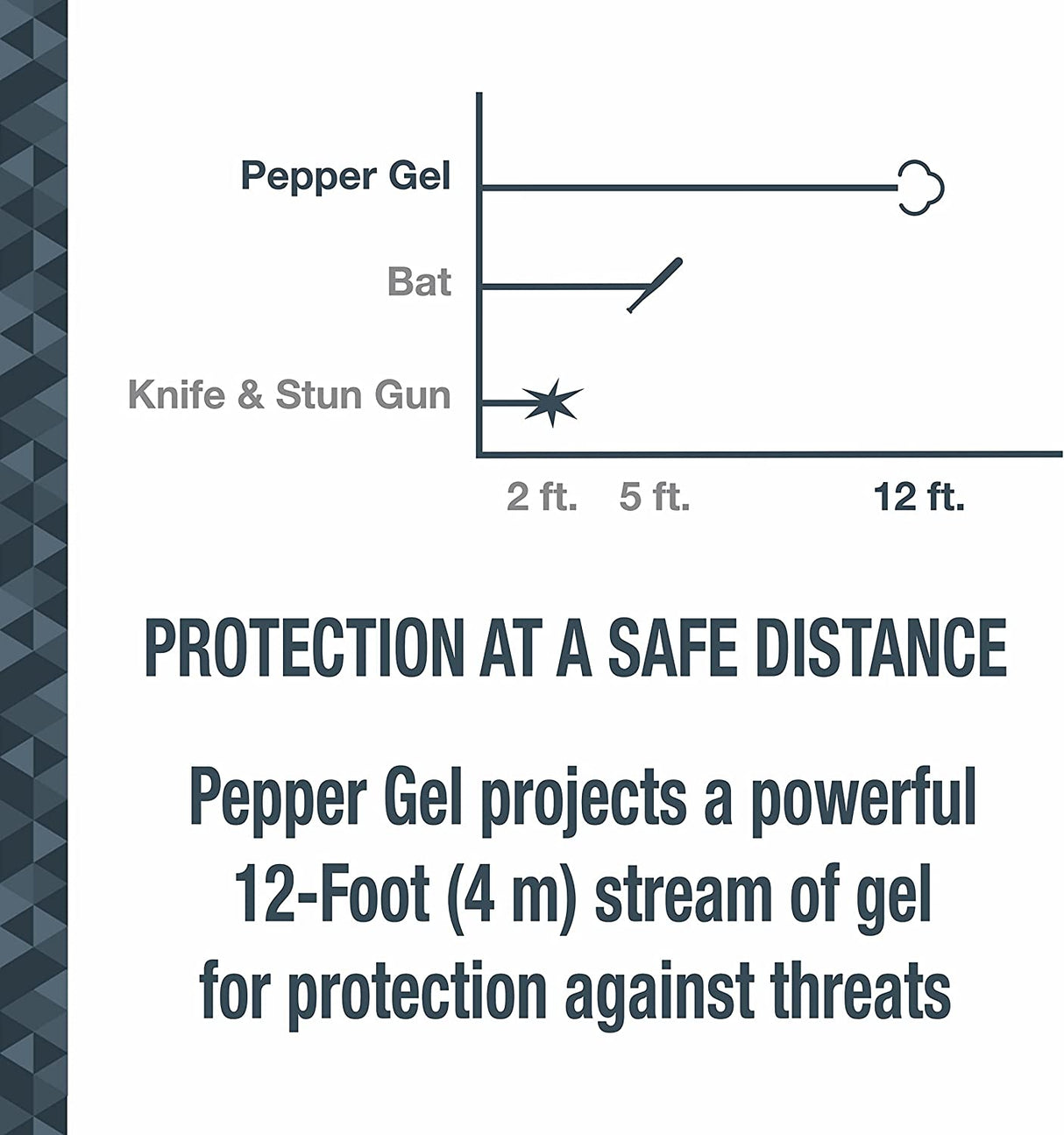 Gel de pimienta SABRE con tapa abatible, spray OC de máxima resistencia, clip a presión para un fácil transporte y acceso rápido, empuñadura para los dedos para una puntería más precisa y rápida, 25 ráfagas, tinte de marcado UV, seguridad fácil de usar