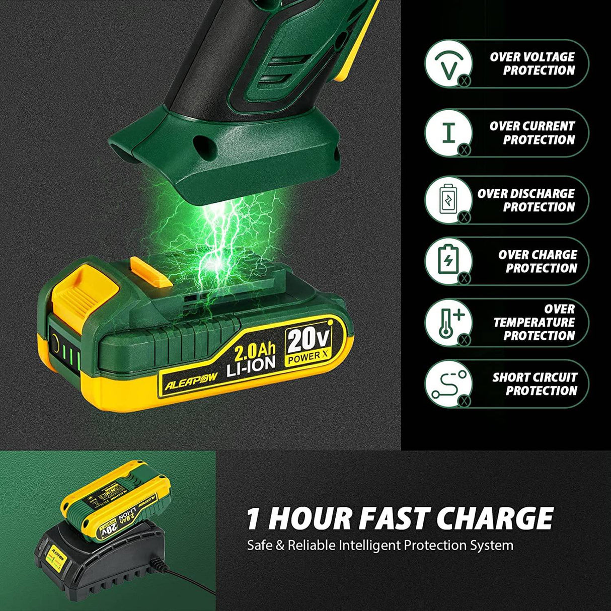 ALEAPOW Sierra circular inalámbrica, minisierra ligera de 20 V 4-1/2" con batería de 2,0 Ah, cargador rápido de 1 H, 2 cuchillas, profundidad máxima de corte: 1-11/16" (90°), 1-1/8" (45°), ideal para madera, plástico y metal blando - DIGVICE MX