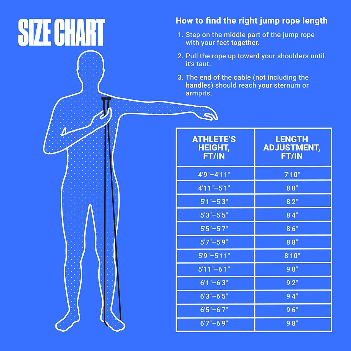 SPORTBIT Adjustable Jump Rope for Speed Skipping. Lightweight Jump Rope for Women, Men, and Kids.