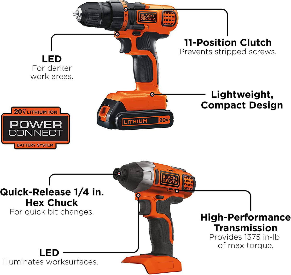 BLACK+DECKER 20V MAX* POWERCONNECT Taladro/destornillador inalámbrico + kit combinado de destornillador de impacto (BD2KITCDDI) - DIGVICE MX