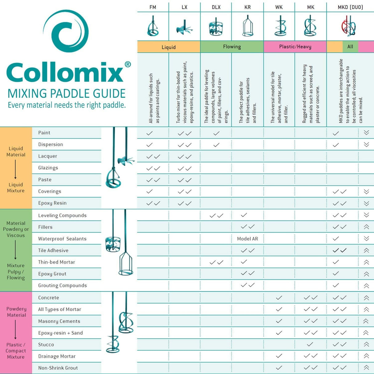 COLLOMIX Materiales muy finos de baja viscosidad DLX 152 HF - DIGVICE MX