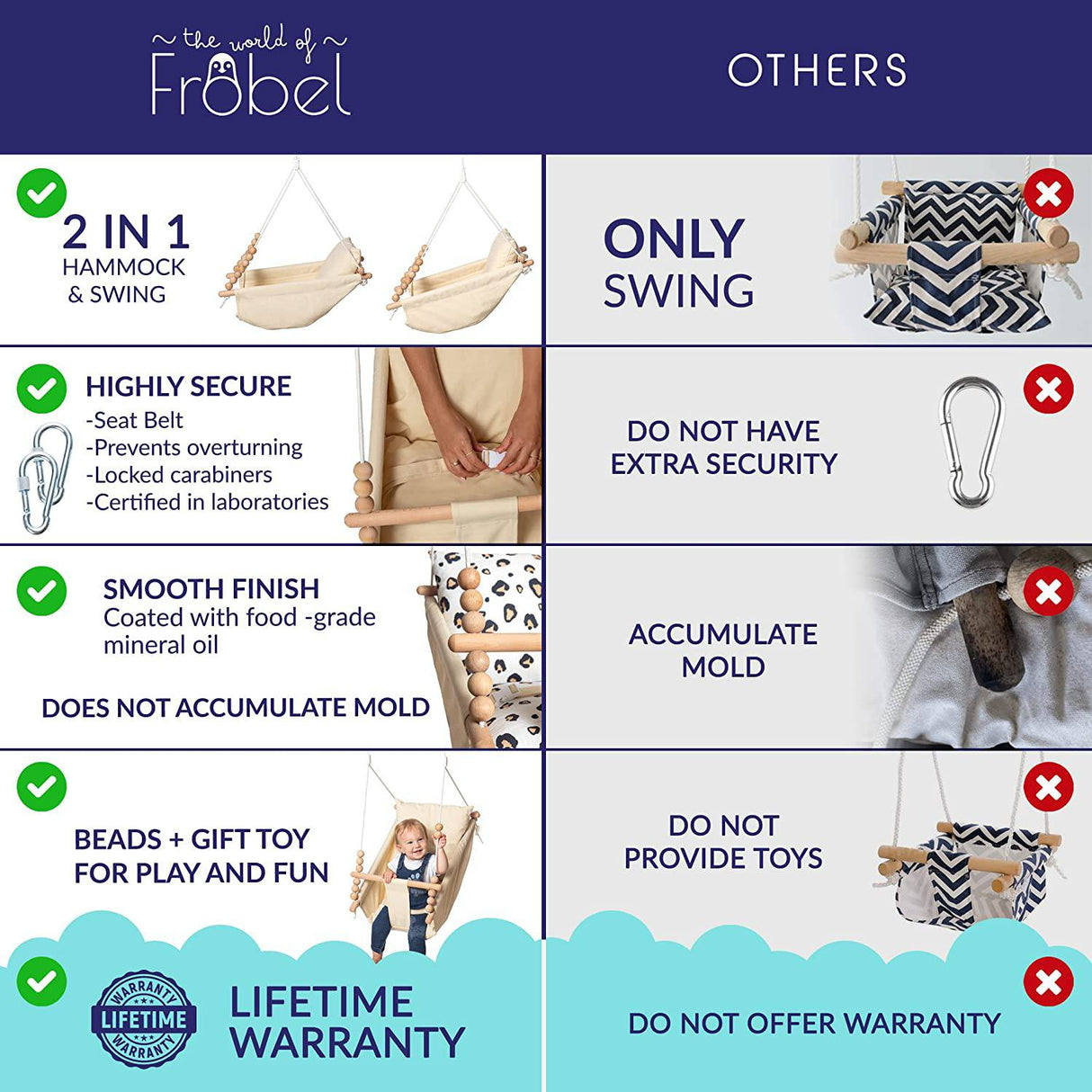 THE WORLD OF FROBEL - Columpio de hamaca para bebé de interior Columpio colgante de lona para bebé para niños pequeños de 6 a 48 meses - DIGVICE MX