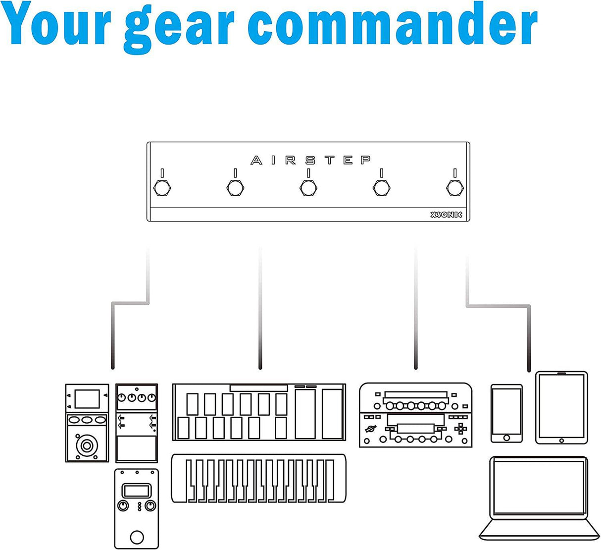 XSONIC Airstep Smart Multi Controller con MIDI, HID, 5 footswitch, 2 Expression Pedal In, 300H Playtime, Support HX Stomp, Quad Cortex, DAW, Plugin, Youtube Video, Page, Atem, Hands Free Controller