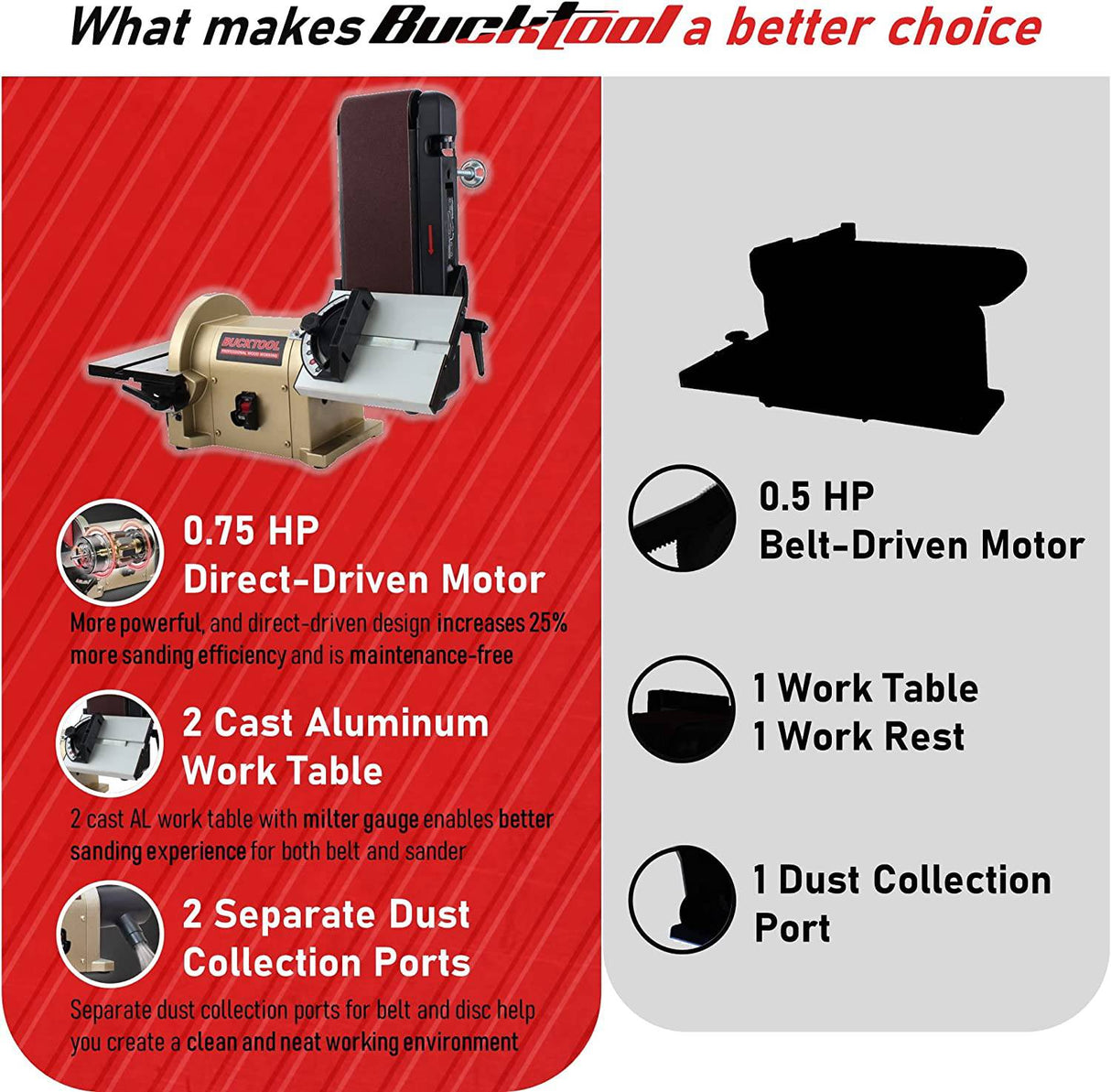 Lijadora de disco de correa BUCKTOOL de 4 x 36 pulgadas y lijadora de disco de 6 pulgadas con motor de accionamiento directo de 3/4HP y base Al portátil, modelo actualizado BD4603 - DIGVICE MX