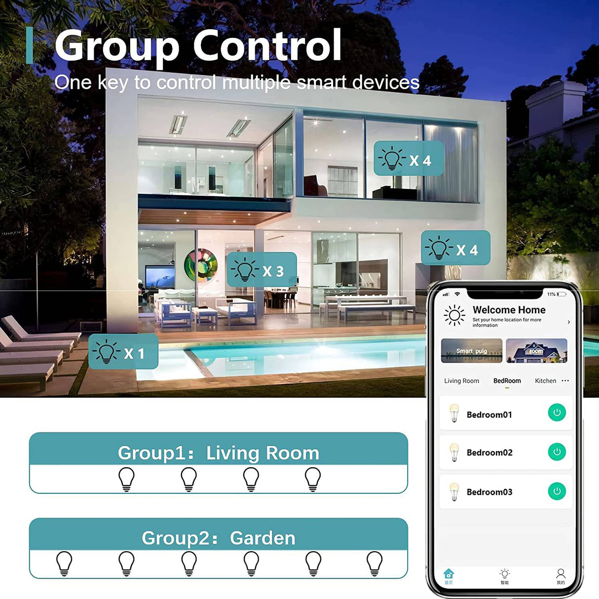 FOSMART - Bombilla inteligente con luz blanca suave, 16 millones de bombillas RGB que cambian de color regulables, funciona con Alexa, Google Home, E26 7,5 W (equivalente a 60 W), solo WiFi de 2,4 GHz, no requiere concentrador (4 unidades) - DIGVICE MX