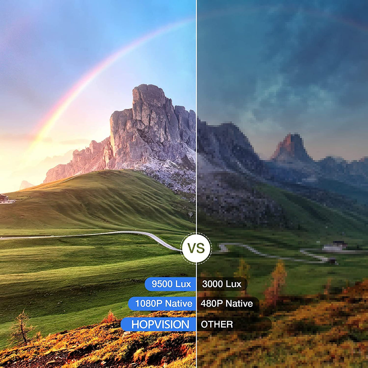 Proyector HOPVISION Nativo 1080P Full HD JQ818A