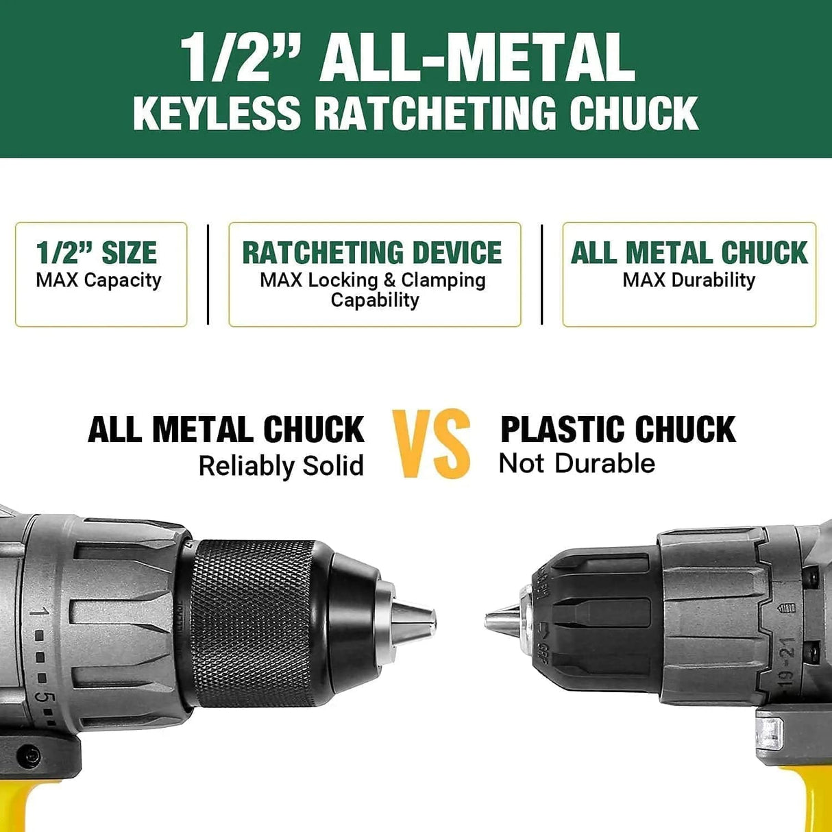 Taladro inalámbrico, sin escobillas 20 V Taladro de 1/2 pulgada, 2 x 2000 mAh baterías, torque de 530 pulgada-libras, 21 + 1 ajuste de torque, cargador rápido 2.0 A, 2 velocidades variables, 33 piezas accesorios. - DIGVICE MX