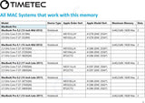 KIT de Memorias Timetec de 16GB (2x8GB) Compatible para Apple DDR3L 1600MHz