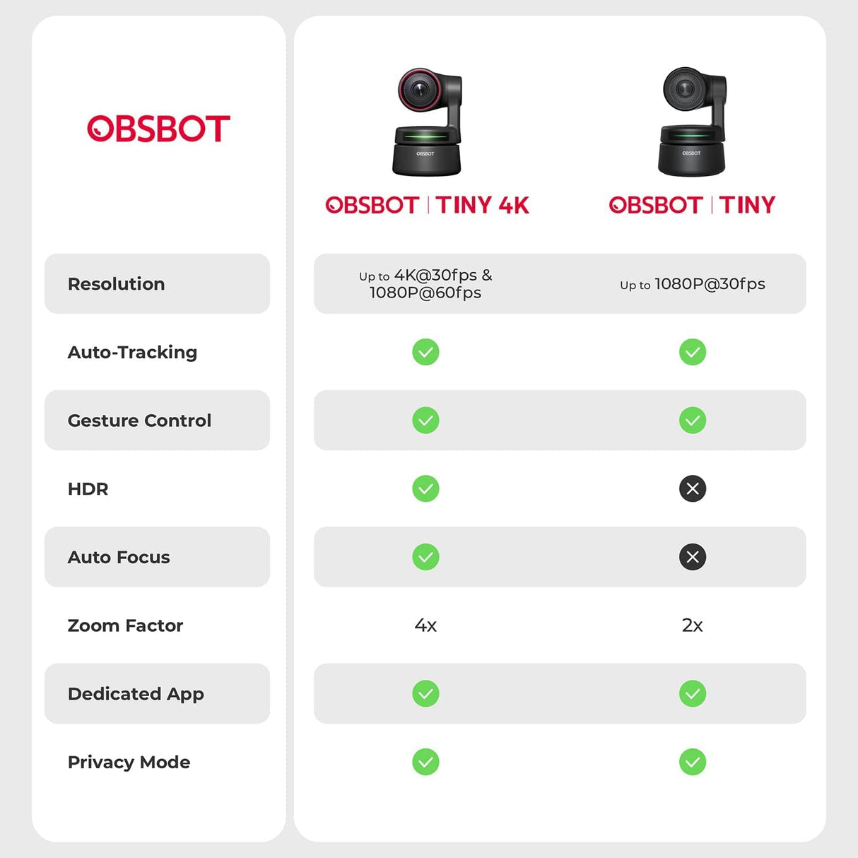 Cámara web OBSBOT Tiny PTZ 4K, encuadre y enfoque automático alimentados por IA, cámara de videoconferencia 4K con micrófonos omnidireccionales duales, seguimiento automático con cardán de 2 ejes, HDR, 60 FPS, corrección de poca luz, transmisión