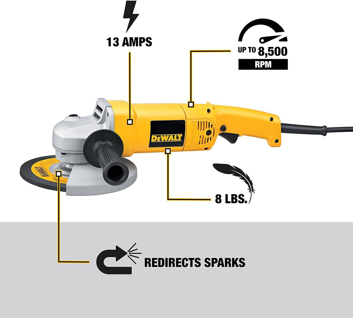 DEWALT Kit de herramientas para amoladora angular con bolsa y ruedas de corte, 7 pulgadas, 13 amperios (DW840K) - DIGVICE MX