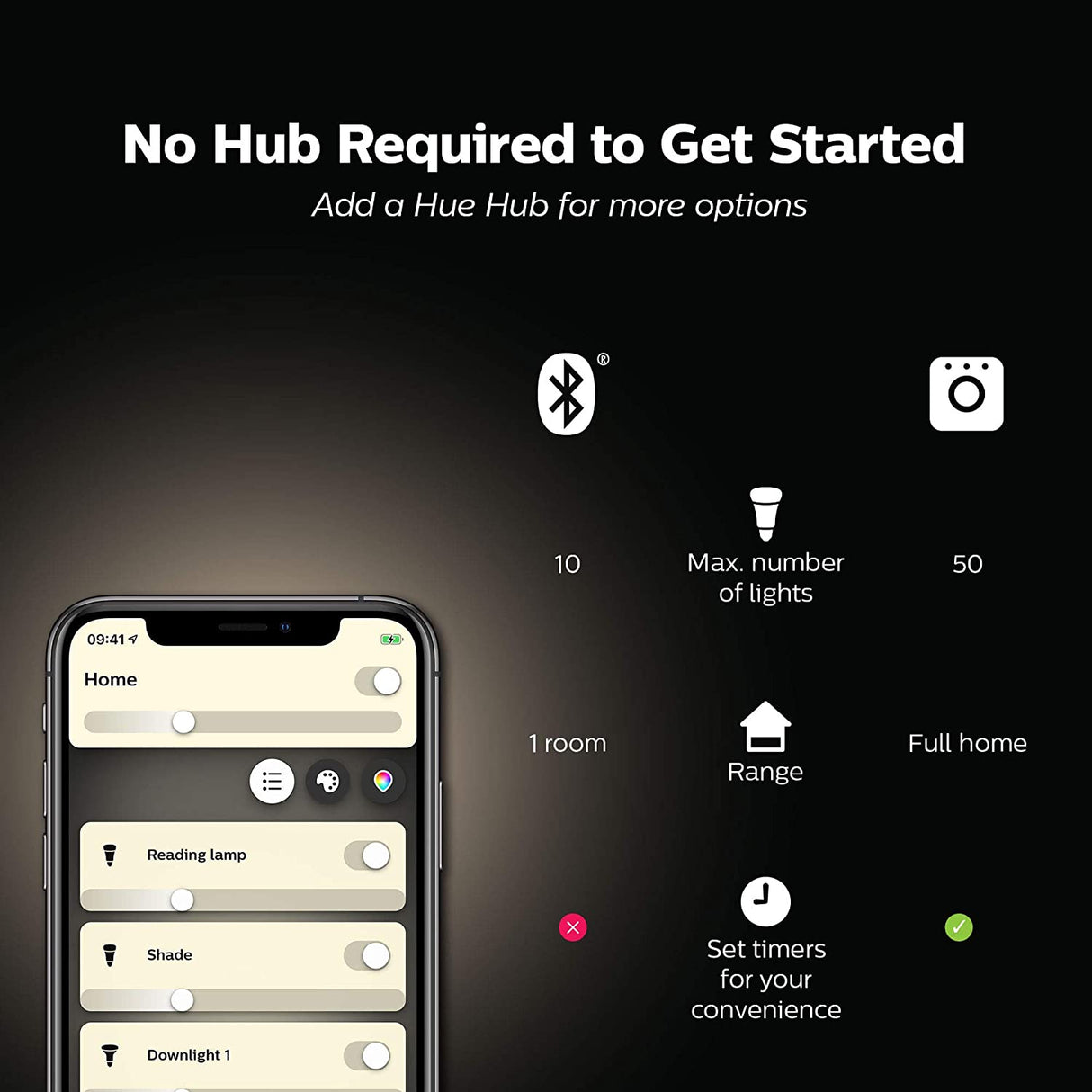 Paquete de 2 velas LED inteligentes Philips Hue White, compatibles con Bluetooth y Zigbee (Hue Hub opcional), funciona con Alexa y Google Assistant: un dispositivo certificado para humanos - DIGVICE MX