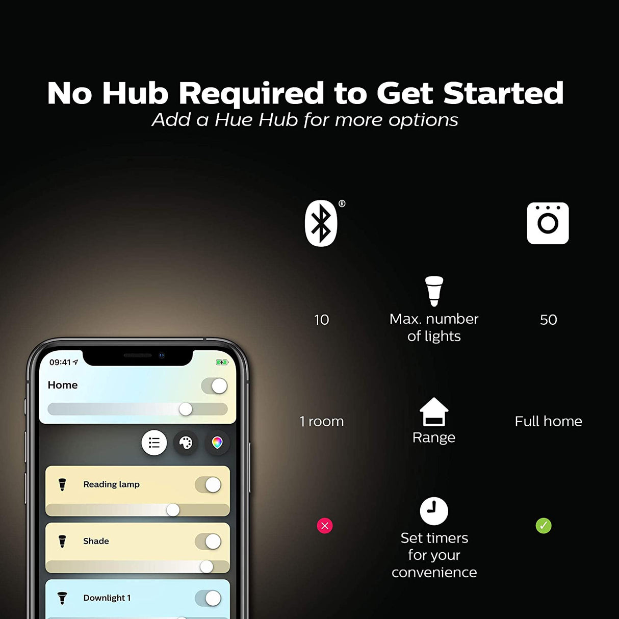 Bombilla de vela LED Philips Hue White Ambiance E12, compatible con Bluetooth y Zigbee (Hue Hub opcional), funciona con Alexa y Google Assistant - DIGVICE MX