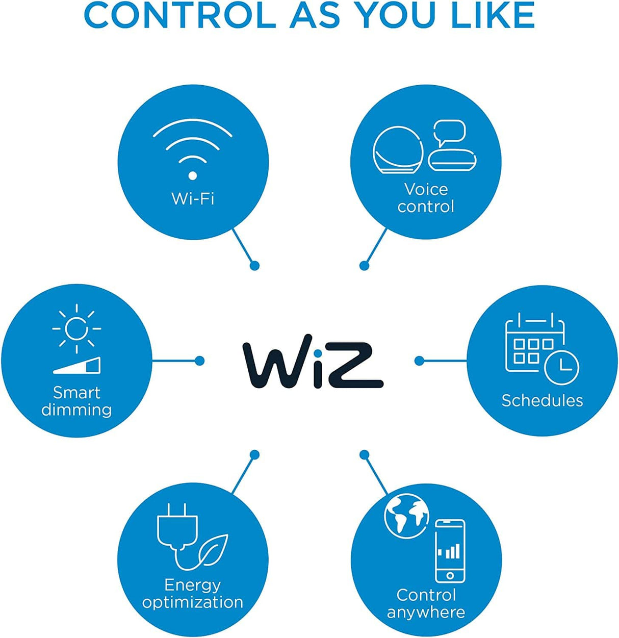 WiZ Connected Squire Paquete de 2 lámparas de mesa portátile , WiFi habilitado, 16 millones de colores, compatible con Alexa y Google Home Assistant, no requiere concentrador - DIGVICE MX