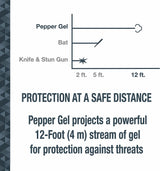 Gel de pimienta SABRE con tapa abatible, spray OC de máxima resistencia, clip a presión para un fácil transporte y acceso rápido, empuñadura para los dedos para una puntería más precisa y rápida, 25 ráfagas, tinte de marcado UV, seguridad fácil de usar
